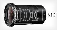 Nikon разрабатывает два зум-объектива f/1.2: 35-50мм и 50-70мм