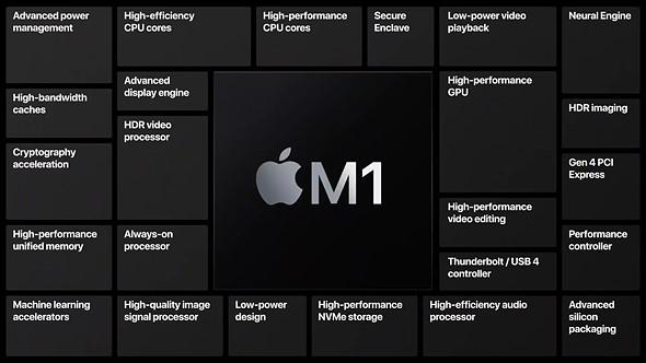 Apple Computer M1