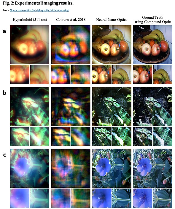 figure 2 experimental imaging results