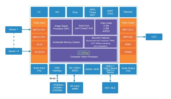 CV5 diagram