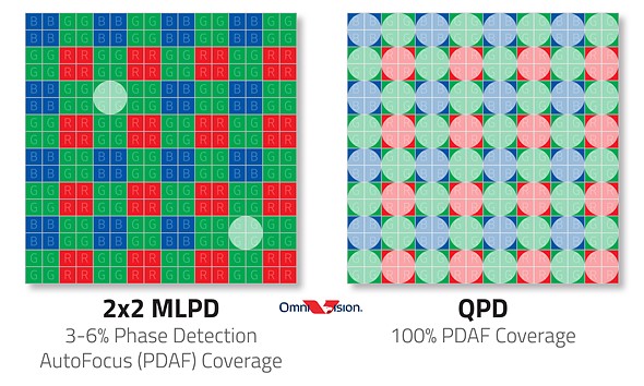 OmniVision_MLPD-vs-QDP-Autofocus_Diagram