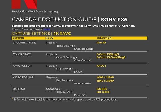 Sony FX6 production guide