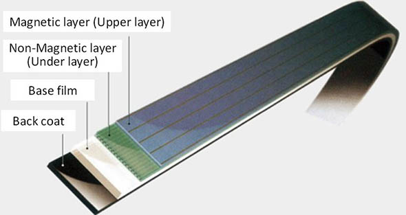 magnetic tape structure