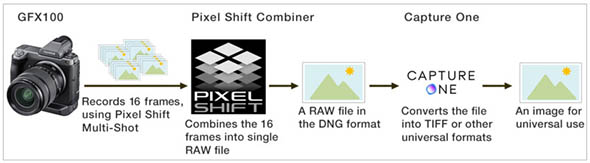 Pixel Shift Multi-Shot