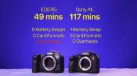 Sony Alpha 1 против Canon EOS R5