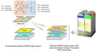 Sony Semiconductor Solutions предоставляет информацию о новой технологии 2-Layer Transistor Pixel.