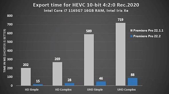 premiere pro 22 2 export times 10 bit