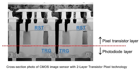 sony stacked 2 layer sensor design real image of sensor 2021