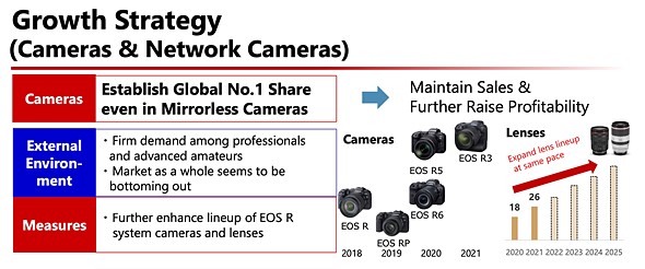 Canon Presentation 10