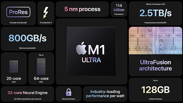 Apple Peek Performance m1 max