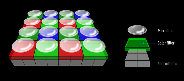 OM System Diagram