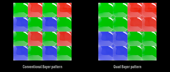 Quad Bayer diagram