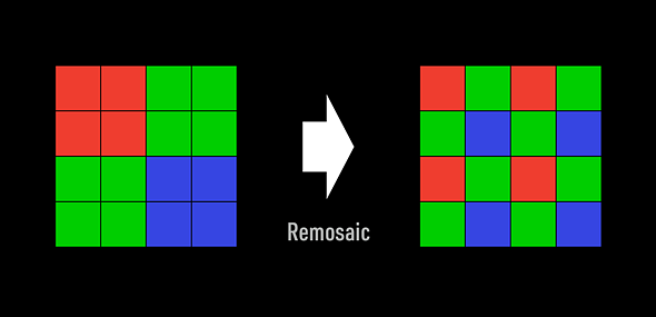 Remosaic diagram