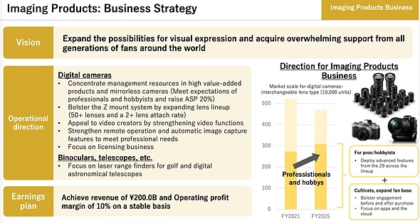 Nikon Strategy