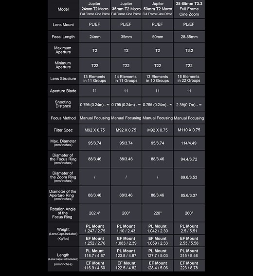 Specifications