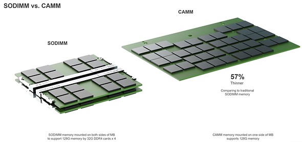 sodimm vs camm dell precision