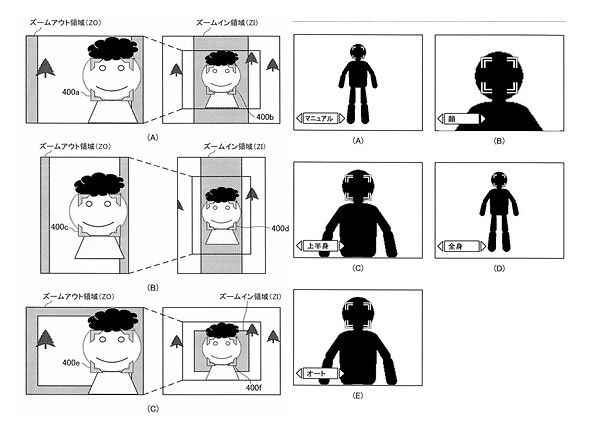 Canon Auto Zoom Patent