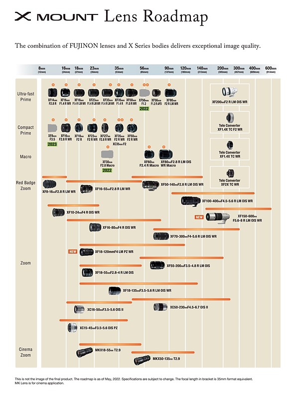 Fujifilm Roadmap