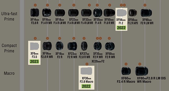 Fujifilm Roadmap