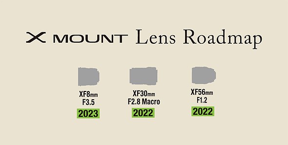 Fujifilm Roadmap