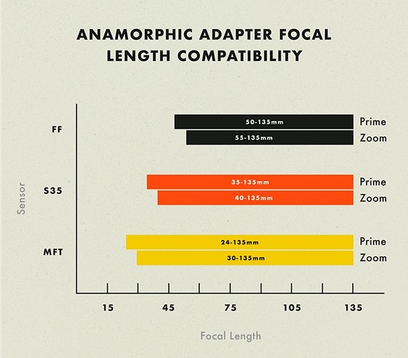 Moment Anamorphic Lens Adapter