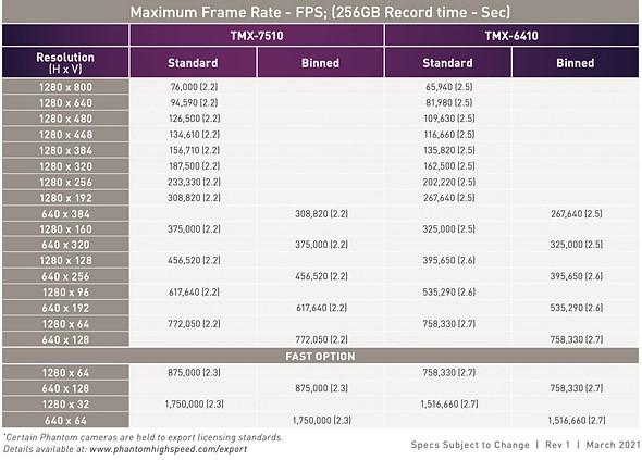 phantom tmx series frame rates chart