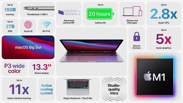 Apple Computer Event