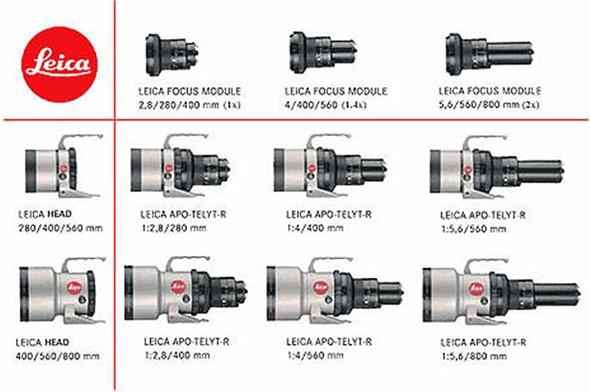 leica apo telyt r module system