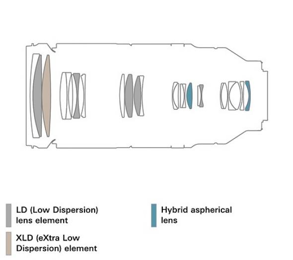 optical construction en
