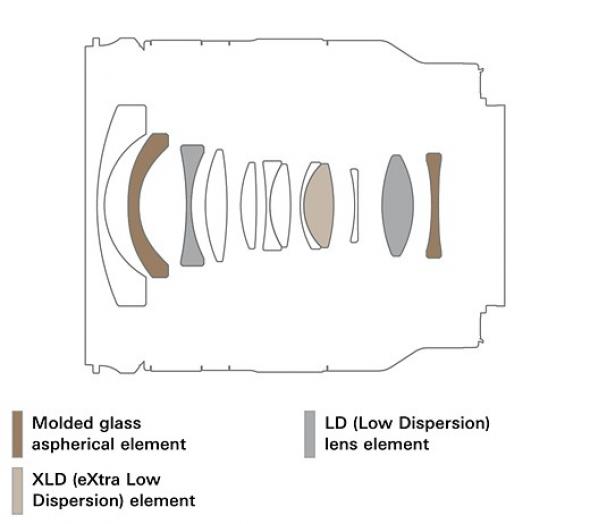 b060 optical construction en 20210216