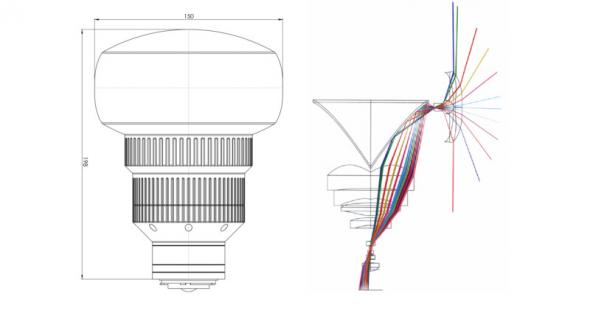 360 degree spherical lens