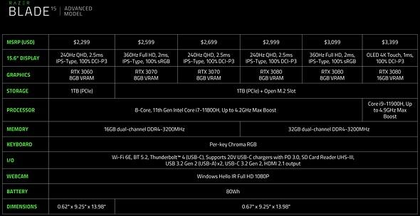 razer blade 15 advanced model configs