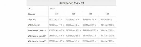 nanlux evoke 1200 led