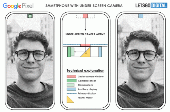 google smartphone under display selfie camera