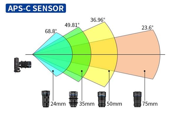 Surui 75mm