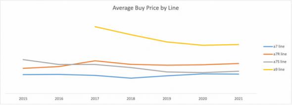 AverageBuyPriceLine