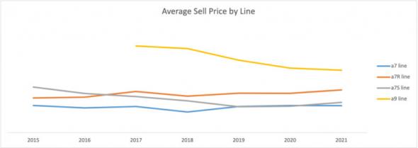 AverageSellPriceLine
