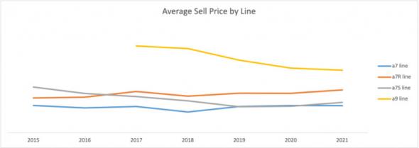 AverageSellPriceLine