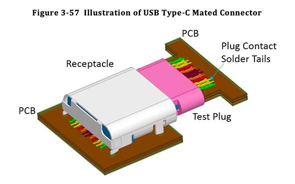 USB C 2.1