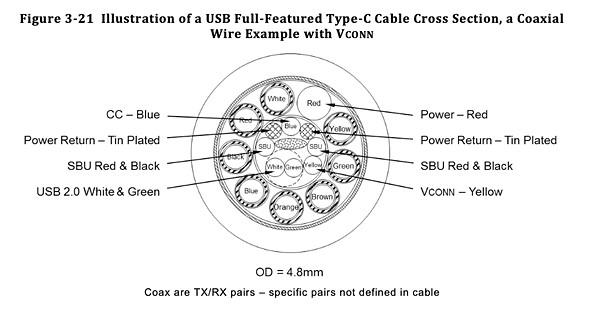 USB C 2.1