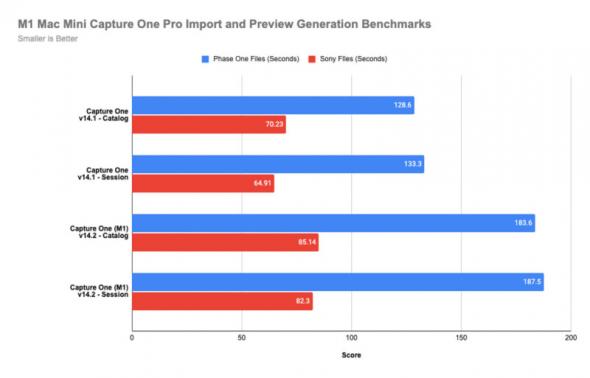 C1 M1 Preview Generation Benchmark