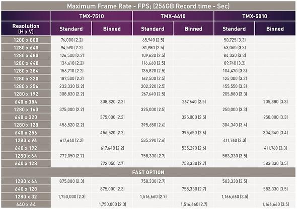 phantom tmx series specs sheet