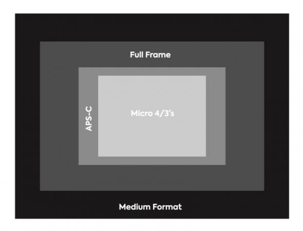 2021 26 Your Next Camera Full Frame or GRAPHICS