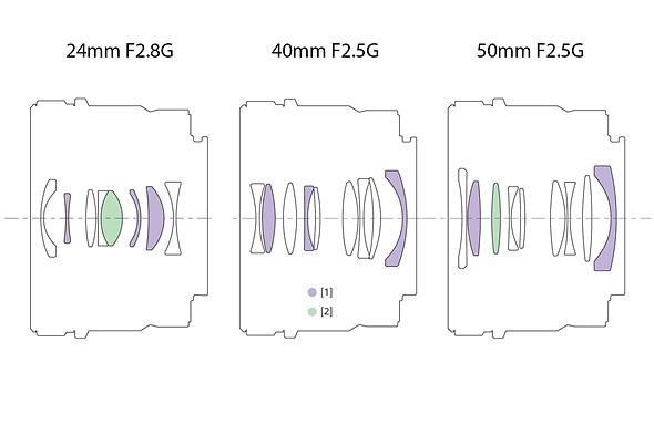 Sony G Primes OpticalDesigns