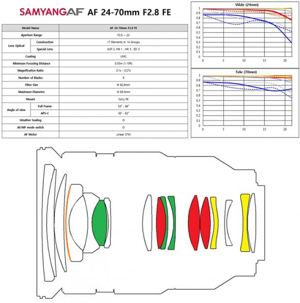 Samyang Unveils Parfocal E Mount Autofocus 24-70mm f2.8