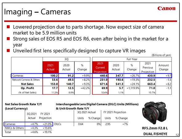 Canon Q3 FY 2021