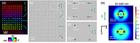 southamptom nanostructures 5d storage