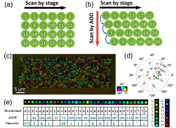 southamptom scan stage 5d storage