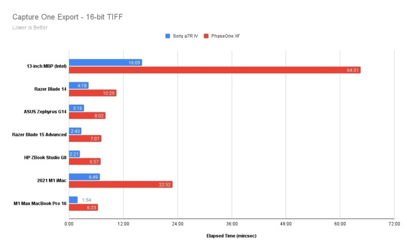 Capture One Export 16 bit TIFF