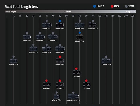 L Mount Lens Lineup